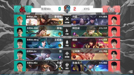 丁俊晖破百6-2胜梁文博 时隔10年再进英锦赛四强.